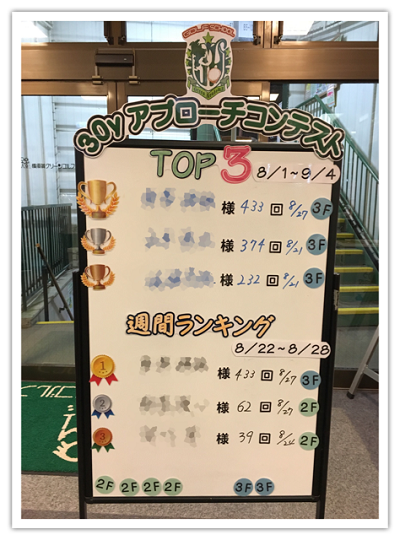 スコアボード